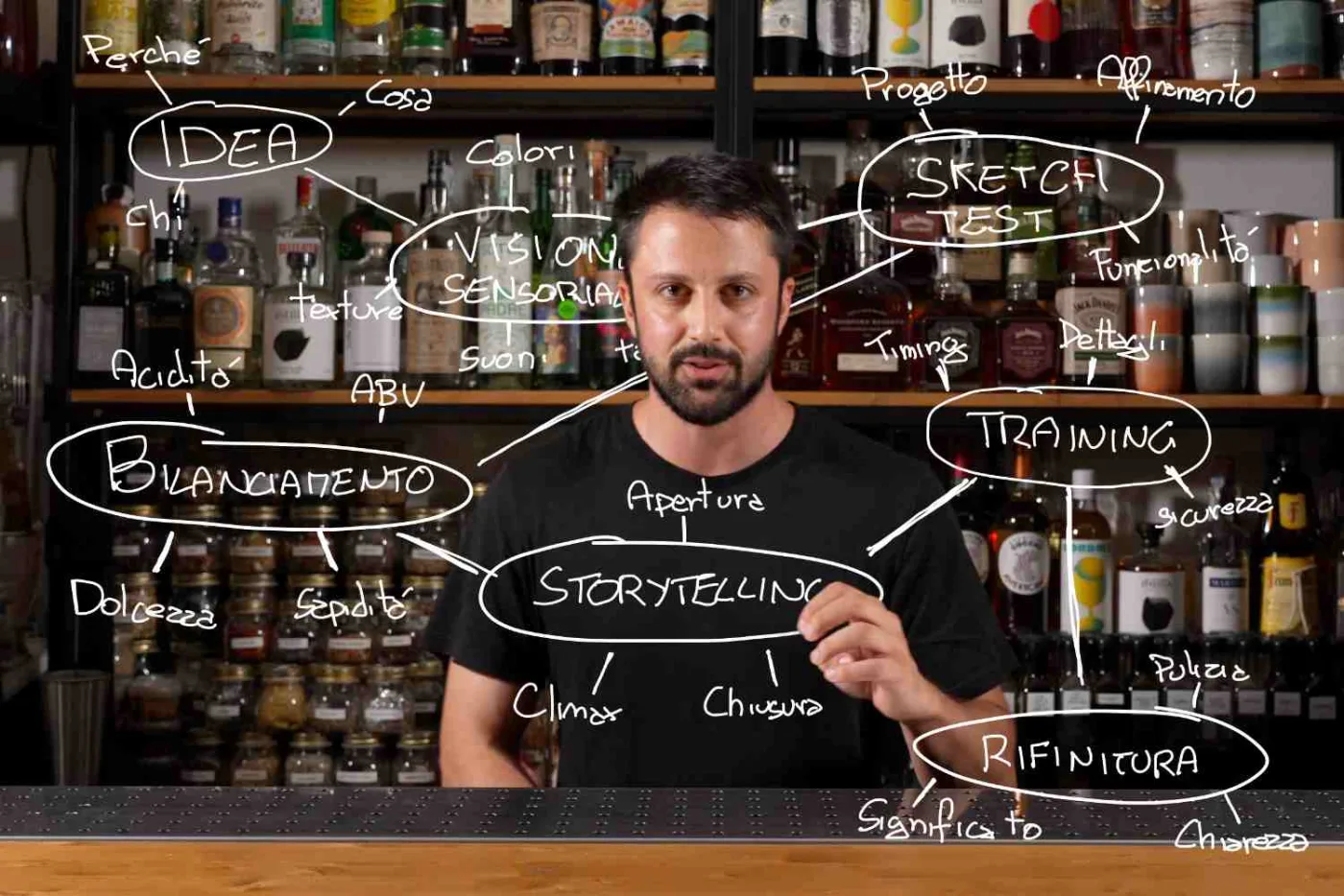 Cocktail Competition: checklist e consigli per affrontarle al meglio