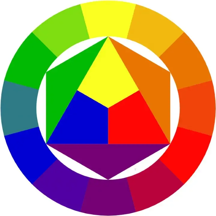 Cerchio cromatico con la disposizione dei colori primari, secondari e complementari